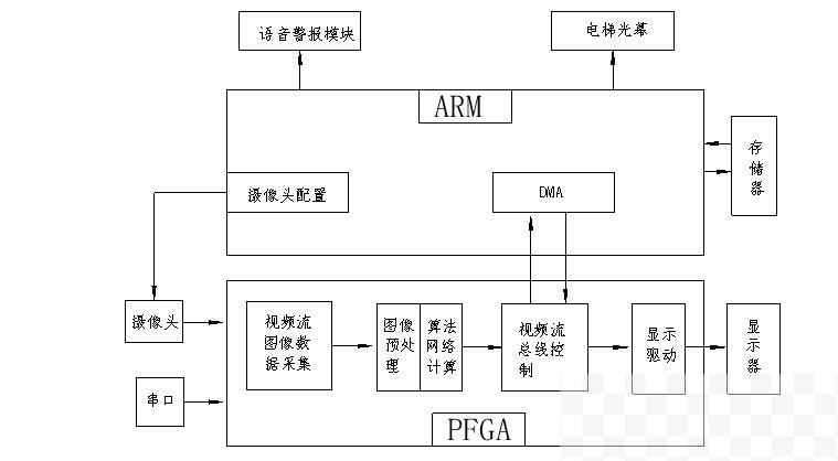 西京学院大创项目——